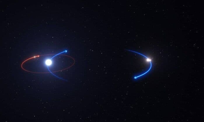 Astrônomos descobrem planeta com três sóis e órbita surpreendente