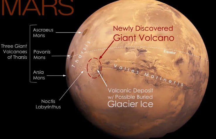 Descoberta de vulcão em Marte pode criar possibilidades de busca por vida