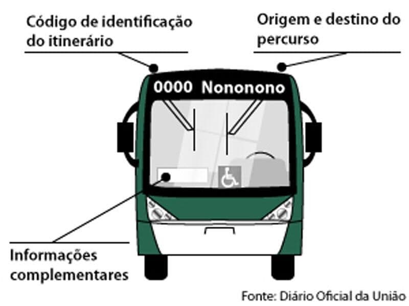 Ônibus serão obrigados a padronizar informações sobre itinerário