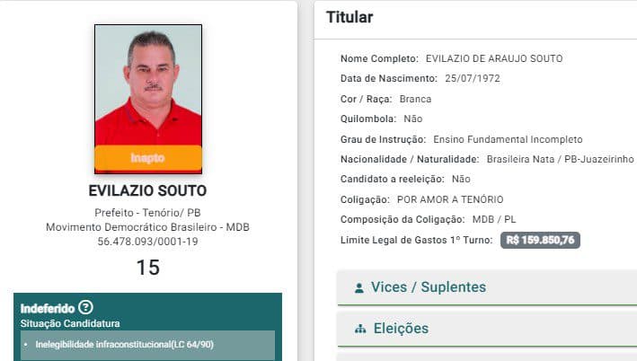 Candidato a prefeito de Tenório tem candidatura negada por causa de condenações criminais