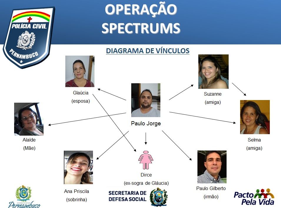 Polícia revela conexão de Prefeitura pernambucana com campanha no Conde Polícia revela conexão de Prefeitura pernambucana com campanha no Conde